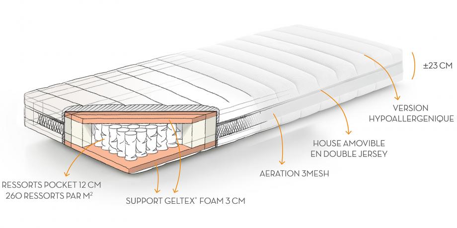 MATELAS BEKA GELTEX IMAGINE découpe ressorts ensachés 80x200