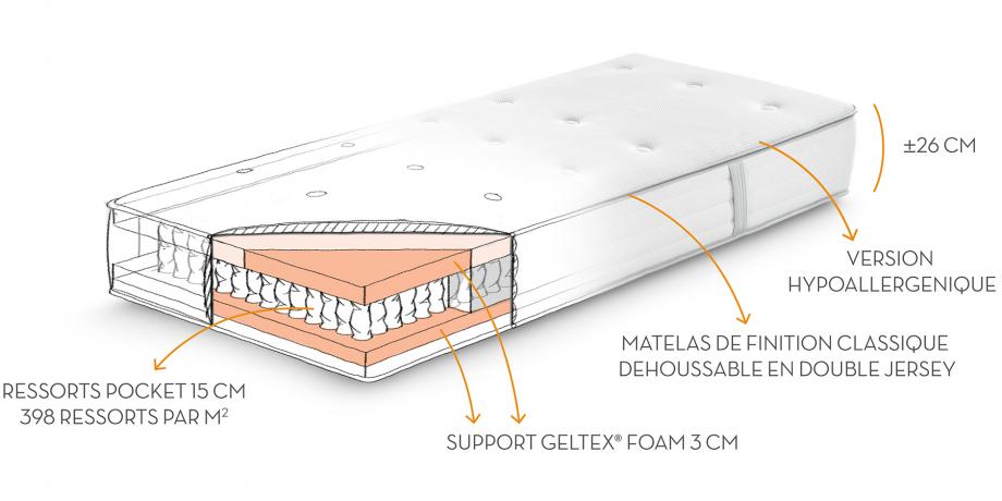 MATELAS BEKA GELTEX TOUCH ressorts ensachés