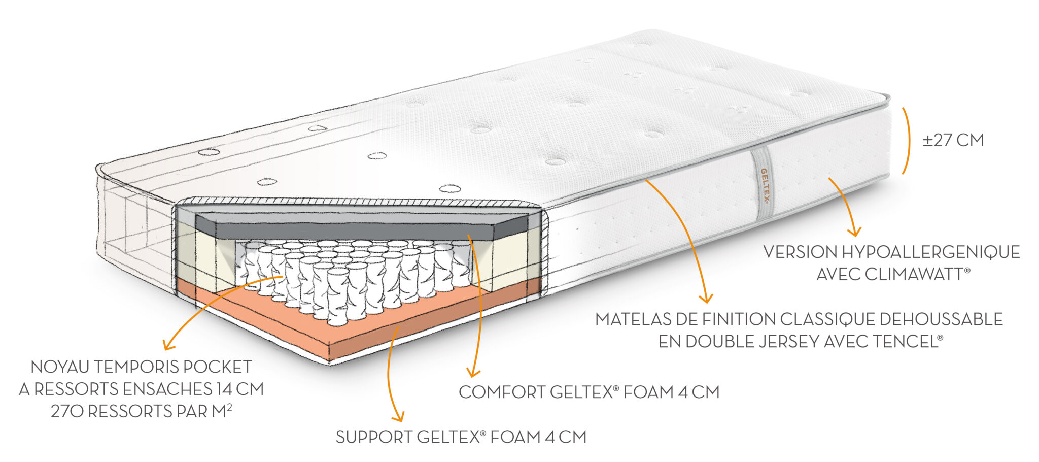 MATELAS BEKA GELTEX DREAMER ressorts ensachés