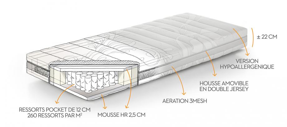 MATELAS BEKA COSMOPOLITAN ressorts ensachés 90x200