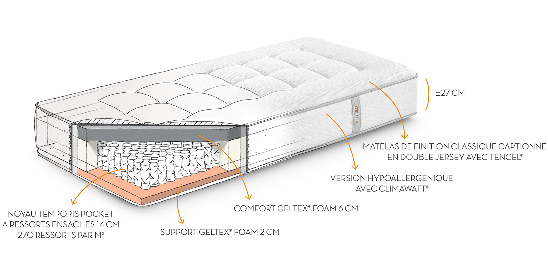 MATELAS GELTEX ESCAPE découpe 90x200