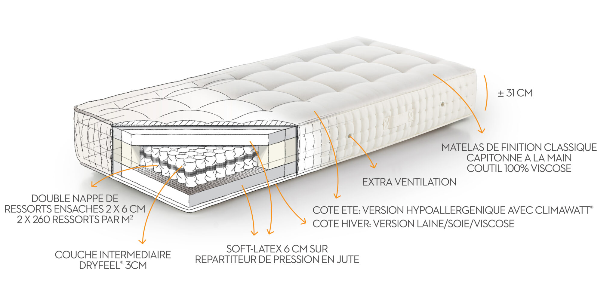 Matelas Beka Dedicace intérieur 80x200