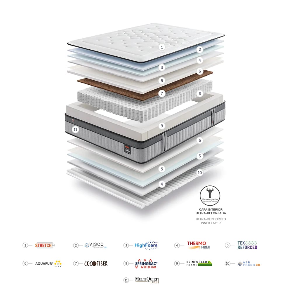 MATELAS GOMARCO EXTRALUMBAR decoupe du matelas ressorts ensaché