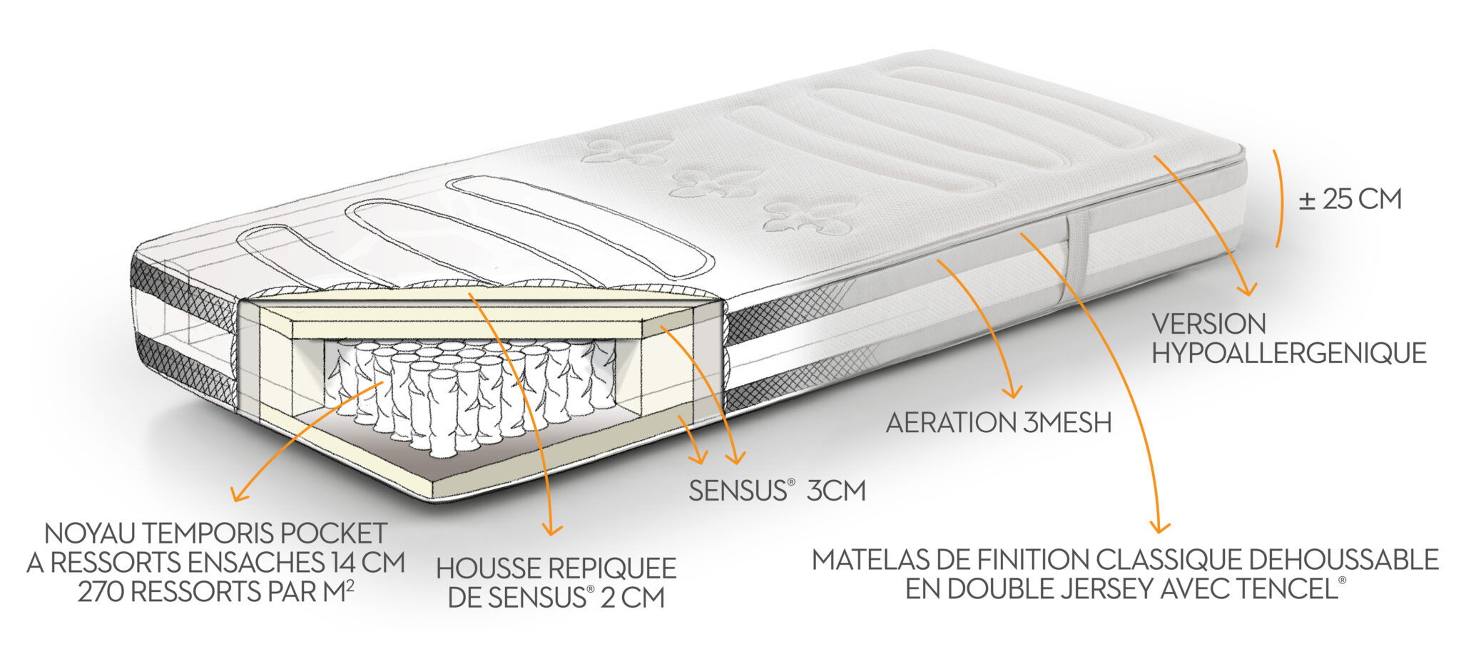 Matelas Beka Body Sense intérieur 80x200 ressorts ensachés