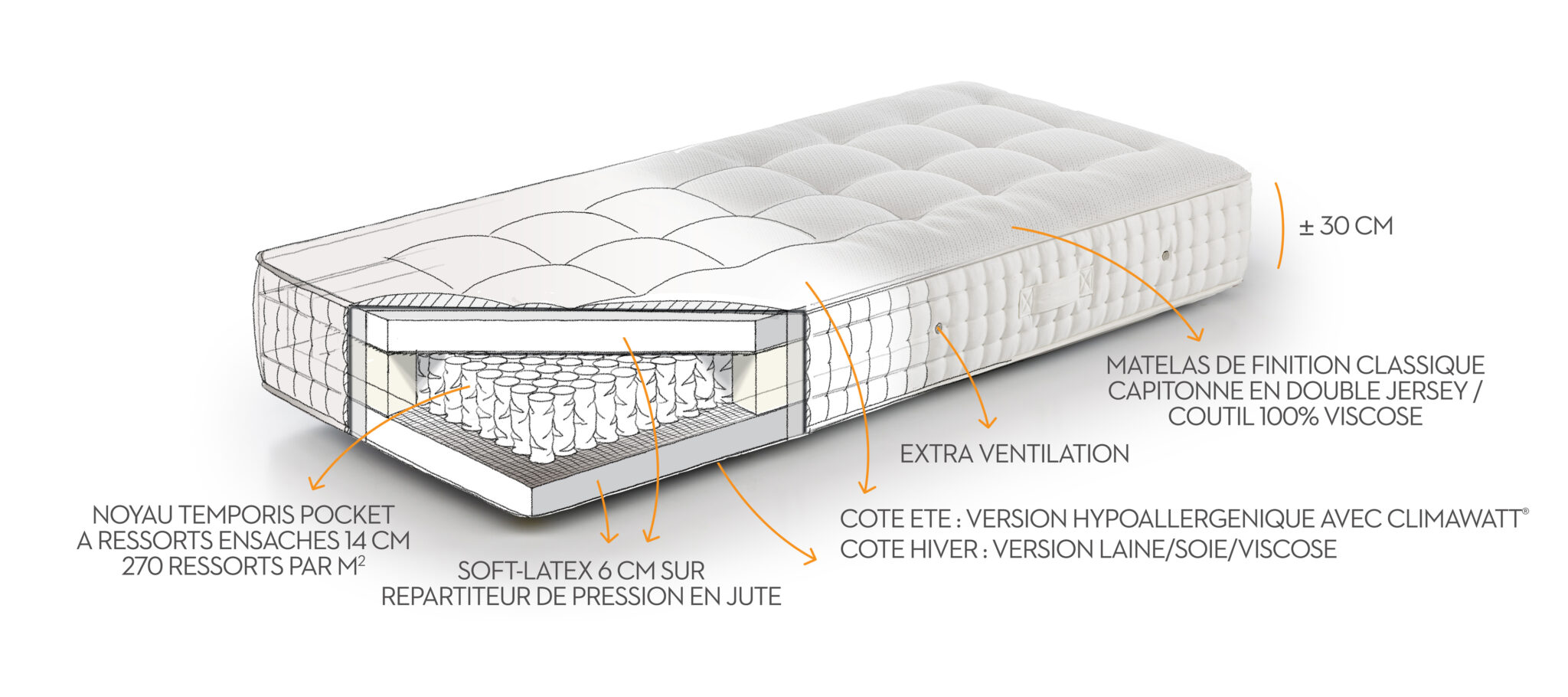 Matelas Beka Elite intérieur 80x200