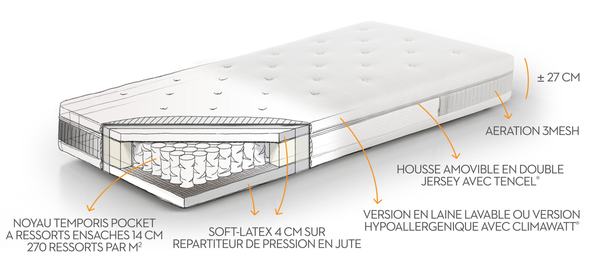 Matelas Beka Nuage coupe intérieur 80x200