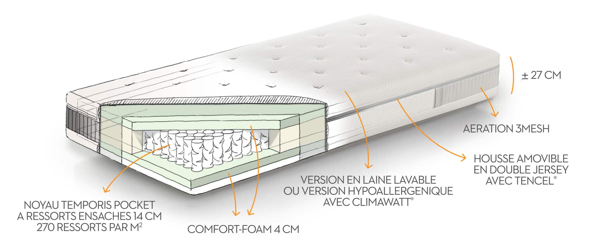 Matelas 140x200 ergonomique Beka®