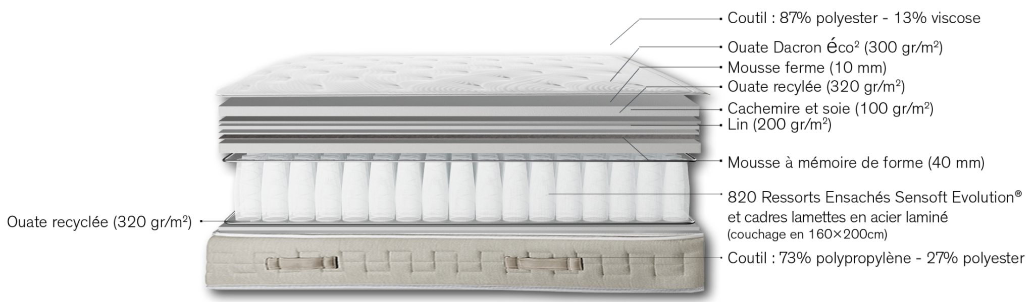 Matelas Simmons Rendez Vous