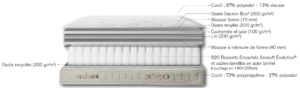 Matelas simmons rendez vous composition