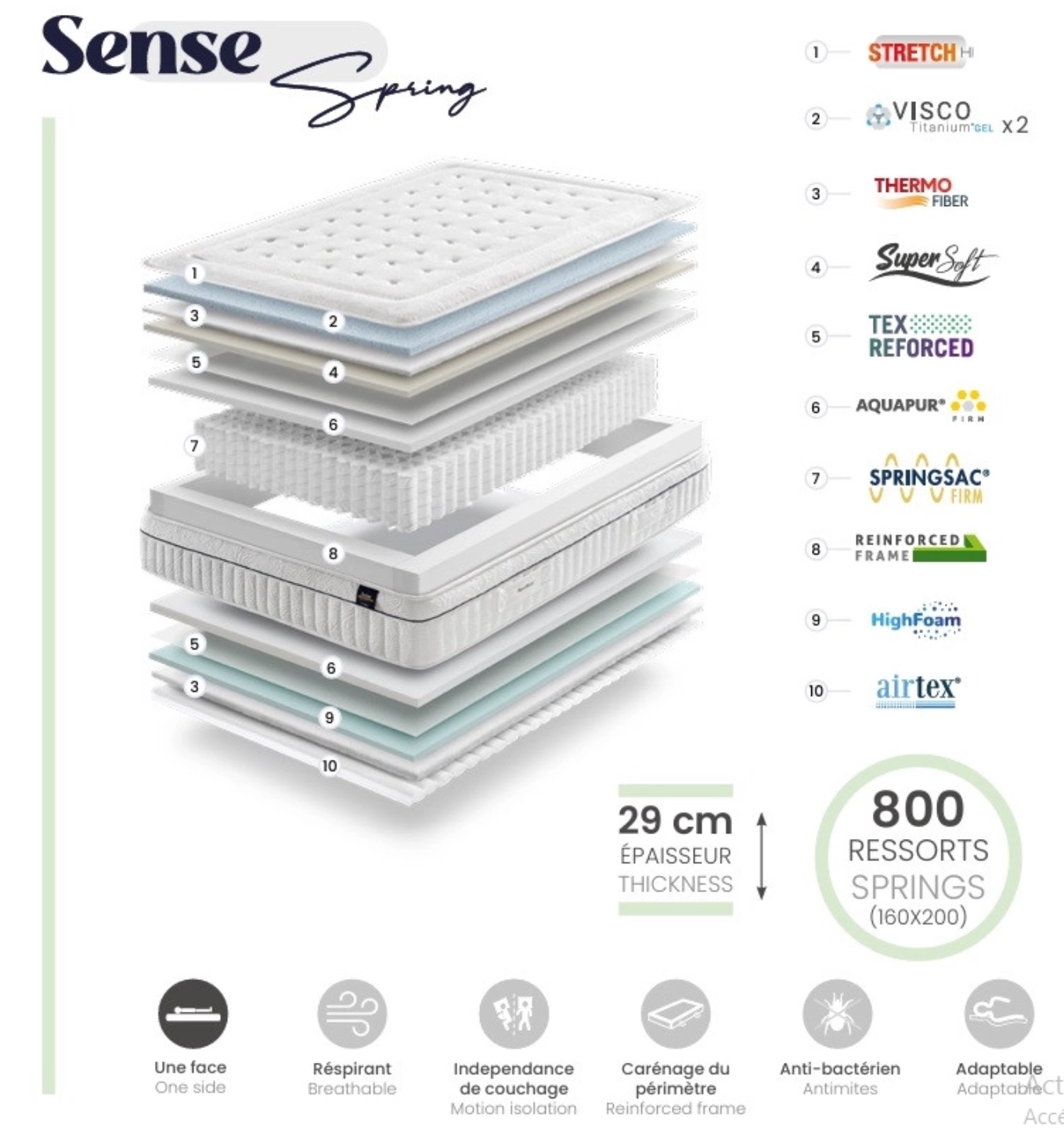 Matelas Gomarco Sense Spring 180x200 zn découpe avec les différentes parties du matelas