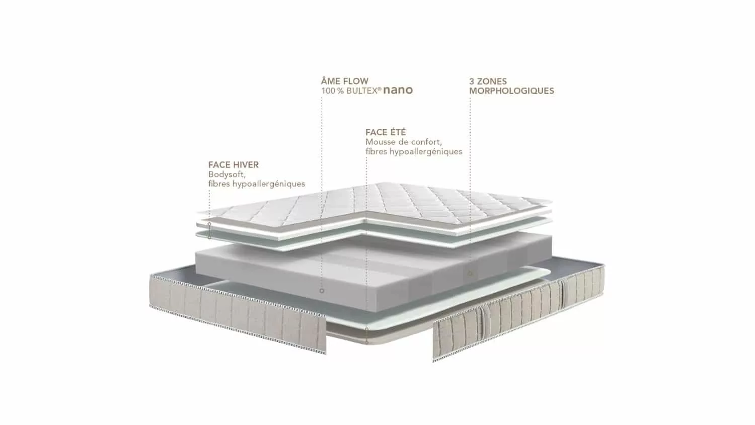 Matelas Bultex Philharmonie 180x200 coupe intérieur du matelas